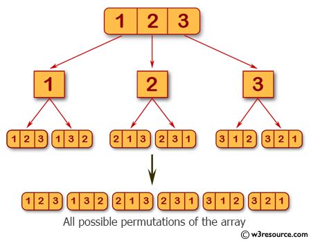 All Possible Combinations And Permutations Generator.